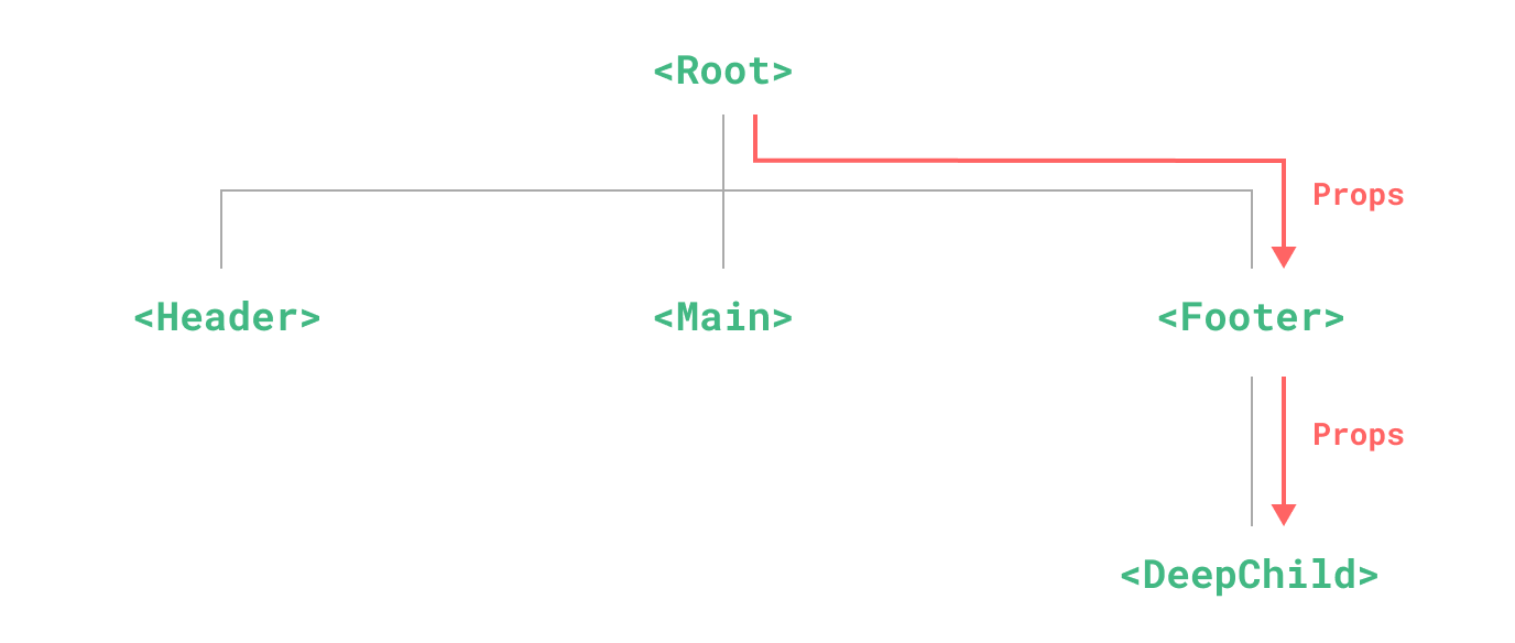Диаграмма пробрасывания входных параметров