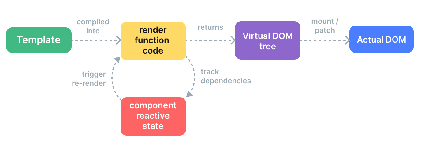 Over js. Vue жизненный цикл. Vue js архитектура приложения. Vue.js в действии. Vue js оболочка.